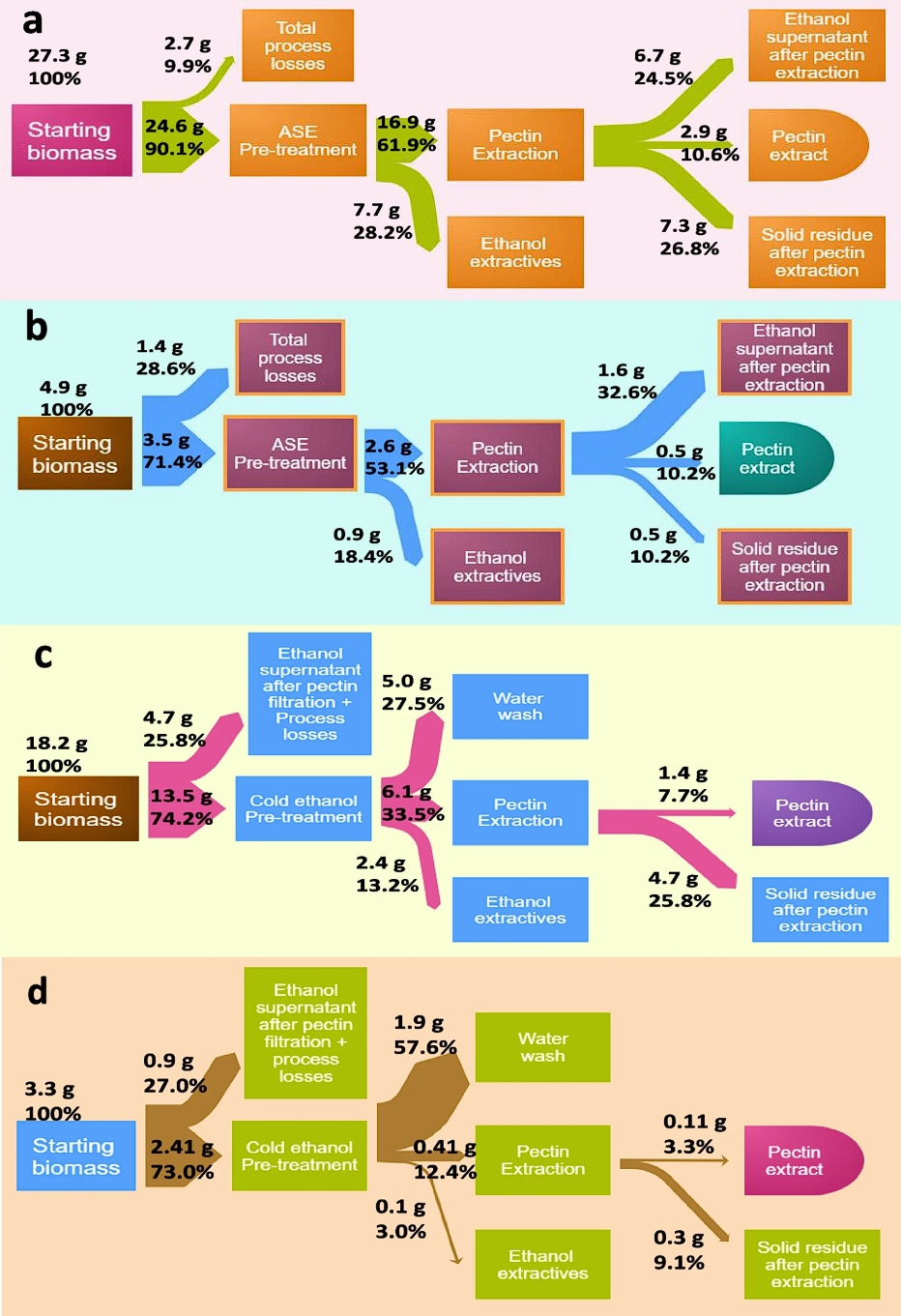 pectin_extraction_optimisation
