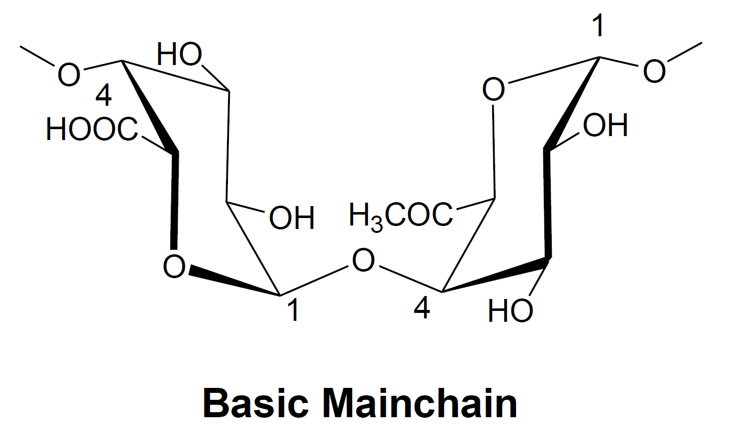 basic pectin mainchain